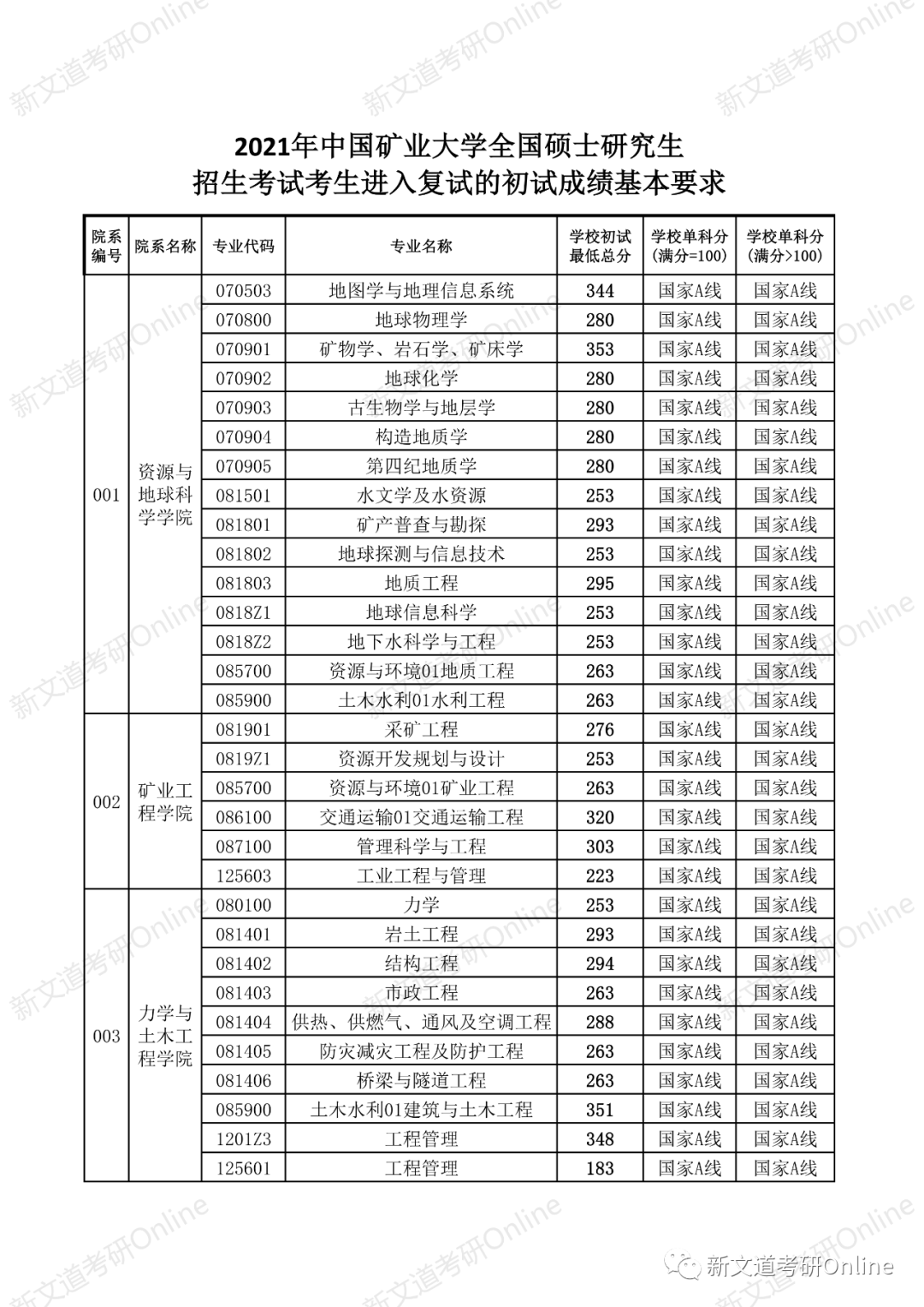 中國礦業大學最新院校情報_湖北新文道考研