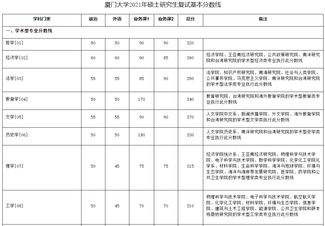 廈門大學最新院校情報_湖北新文道考研