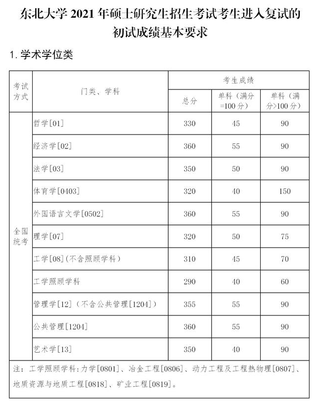 東北大學最新院校情報_湖北新文道考研
