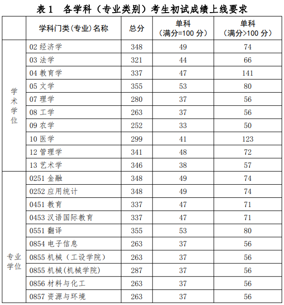 湖北工業(yè)大學最新院校情報_湖北新文道考研