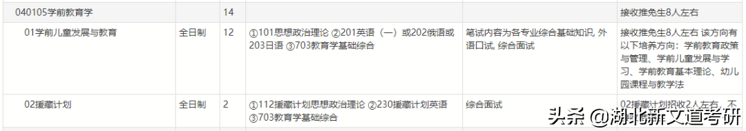 考研院校專業(yè)分析:北京師范大學學前教育學