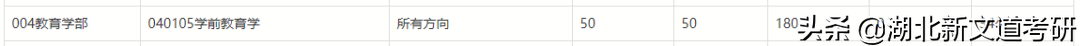 考研院校專業(yè)分析:北京師范大學學前教育學