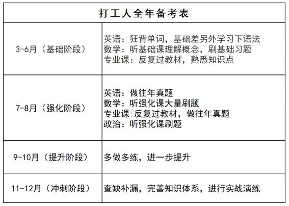 在職考研人如何做好時間規劃？高效復習上岸！