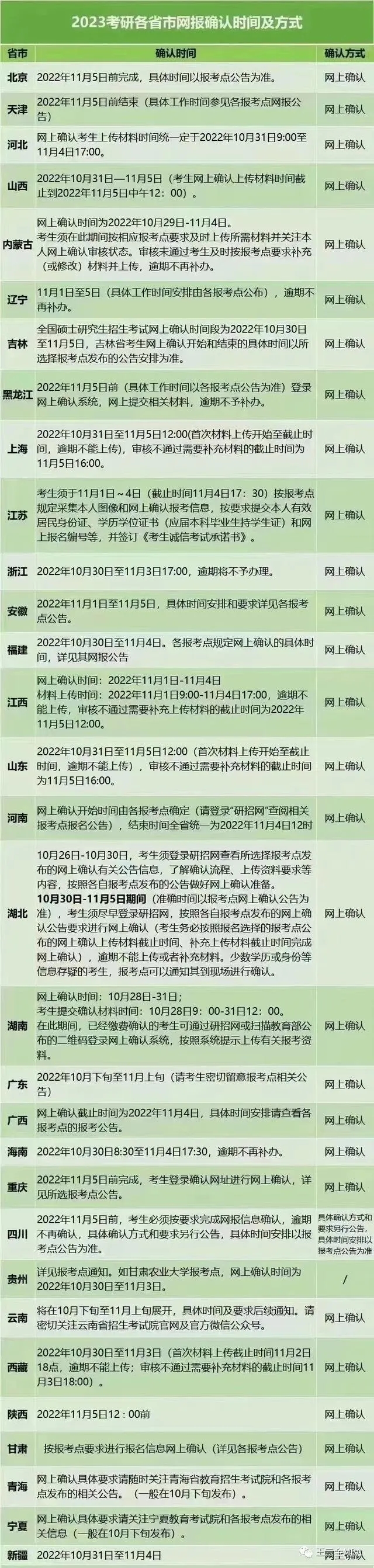 23考研網上報名結束之后,湖北23考研接下來應該做什么?