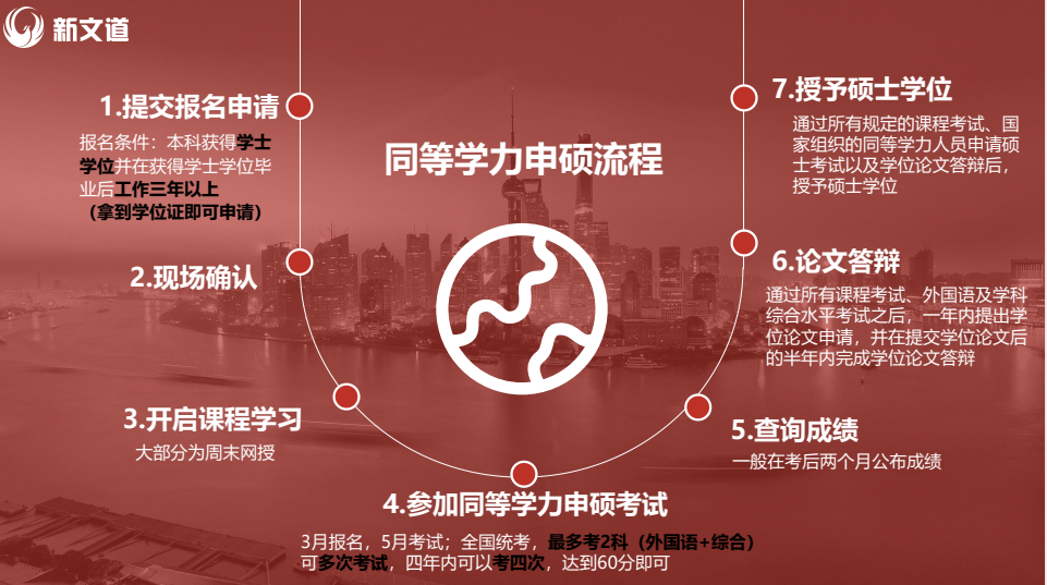 23同等學力申碩