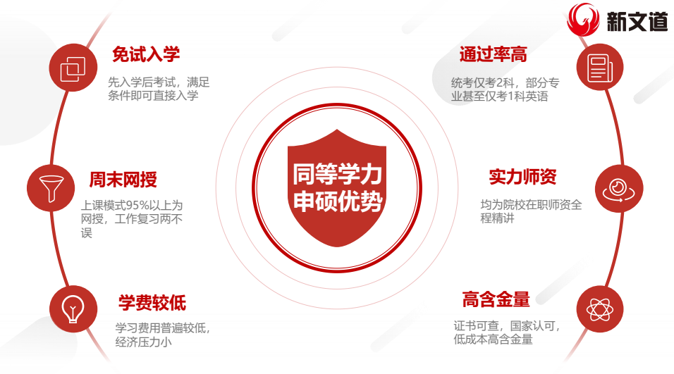 23同等學力申碩