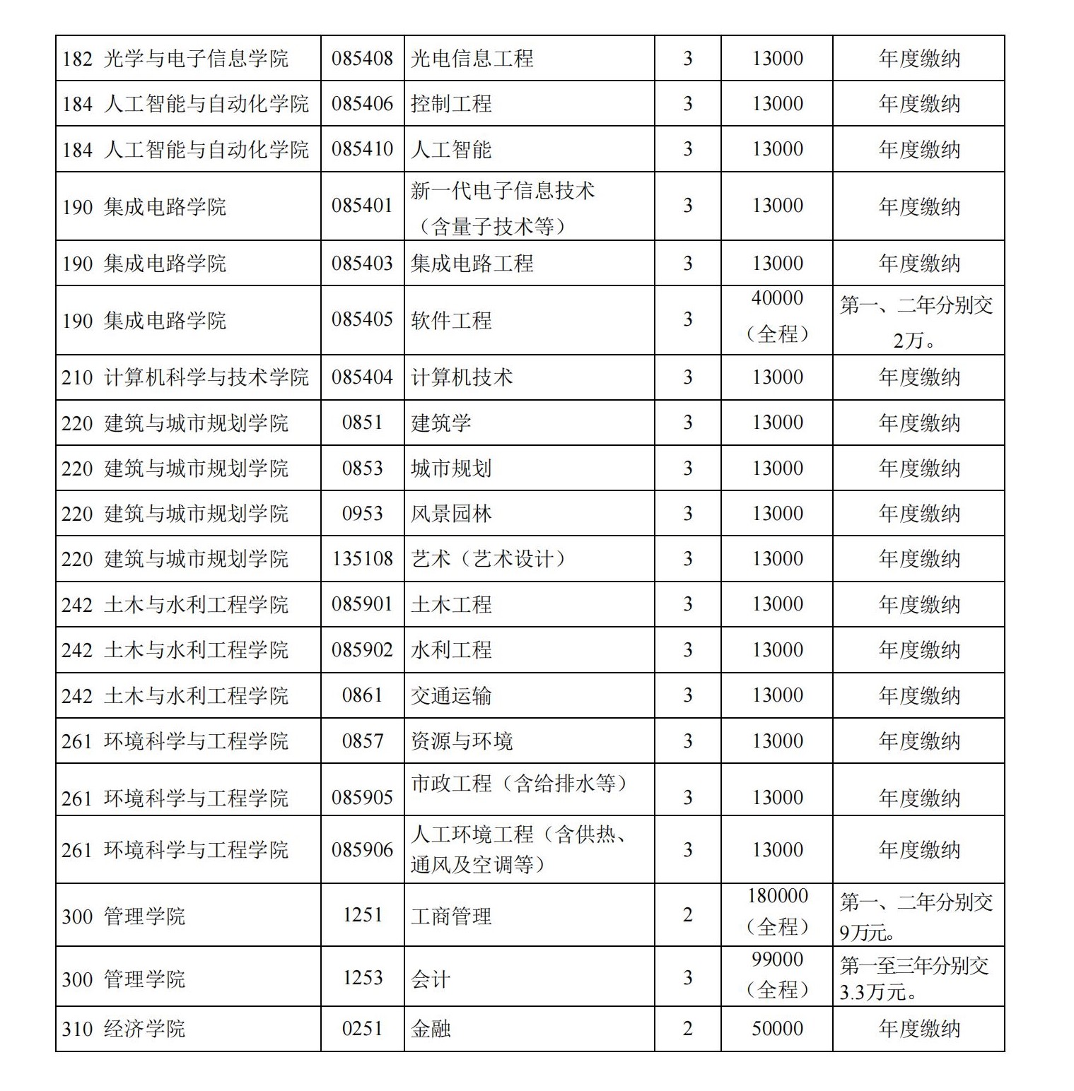 華中科技大學(xué)2023年研究生學(xué)費(fèi)標(biāo)準(zhǔn)明細(xì)