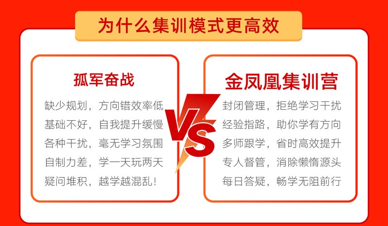 2023考研最后30天超強沖刺